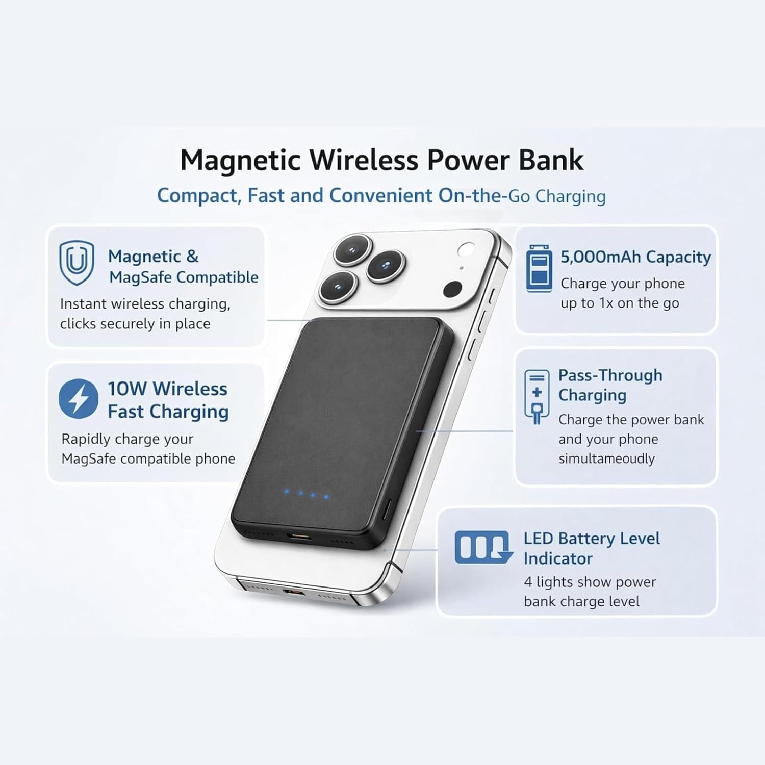 Powerbank Für Magsafe, 10000Mah 22.5W Schnellladen Magnetische Power Bank Slim, Wireless Externe Akkupack Mit Usb-C-Kabel Für Iphone & Samsung (Weiß, 5.000, Milliamperestunden (Mah))