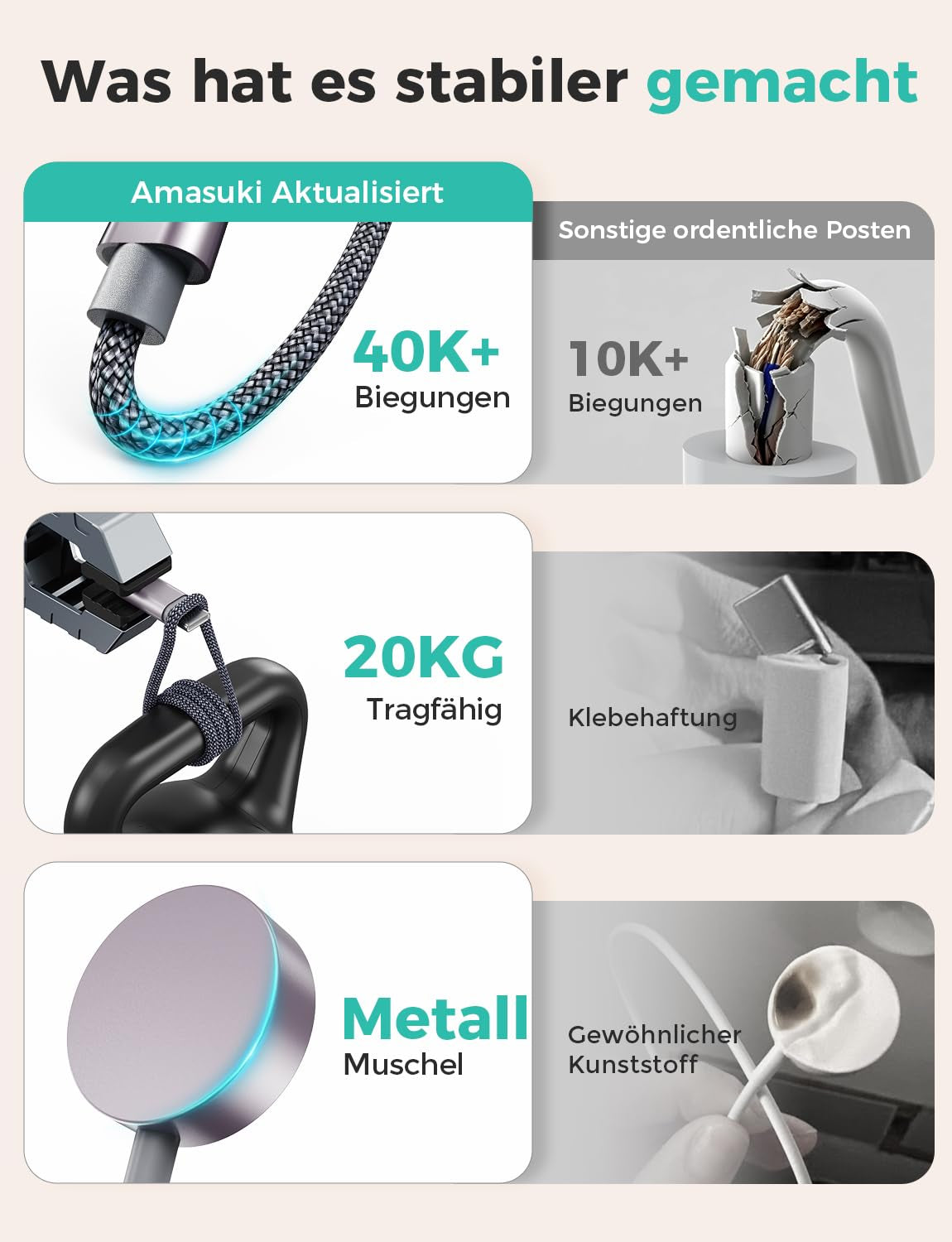3 in 2 Ladekabel Für Apple Watch USB C Kabel Multi Charger Cable Kompatibel Mit Iwatch Ultra/Se/11/10/9/8/7/6/5/4/3/2/1 Iphone 17-11/Galaxy S23-1.25M Für Camping Travel Outdoor, Für Flugzeug Gadgets