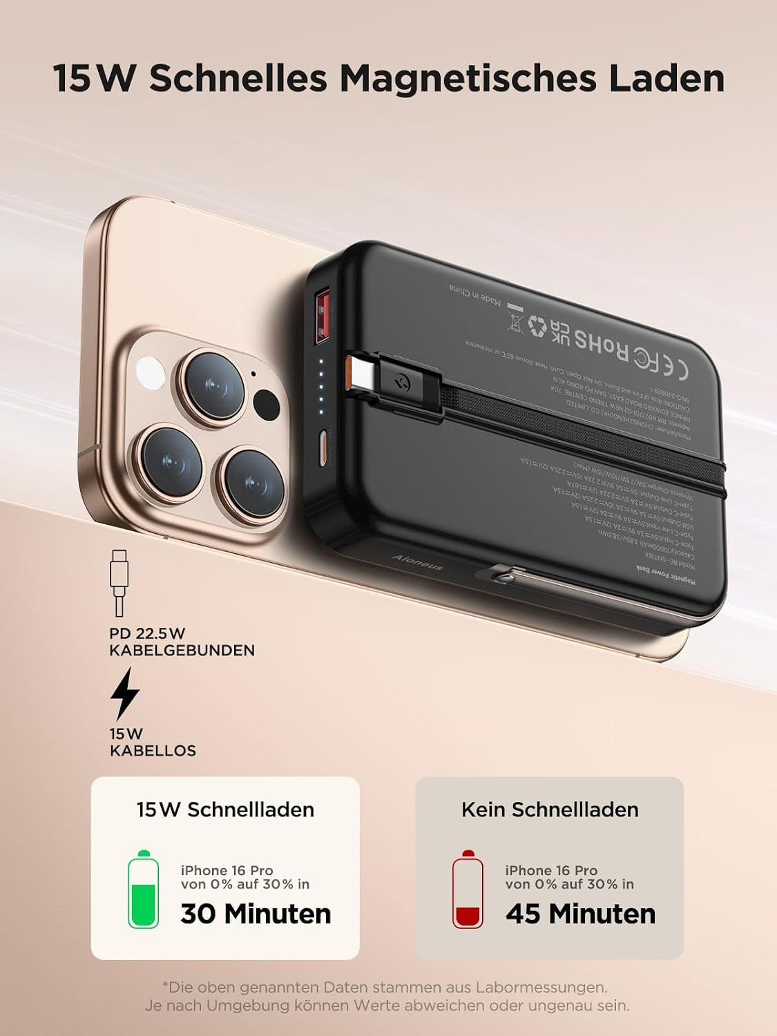 Aioneus Powerbank Für Magsafe, Magnetische Power Bank 10000Mah, PD 22,5W Schnellladung Wireless Powerbank Mit Integriertem USB-C Kabel, Klappbarer Ständer, Kompatibel Mit Iphone 16/15/14/13/12 Serien