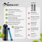 BERGKVIST® Outdoor Wasserfilter Flasche OBSIDIAN [650Ml] Mit Kompass | Trinkflasche Mit Filter Für Sauberes Trinkwasser, Wasseraufbereitung Für Die Camping-, Prepper- & Survival-Ausrüstung