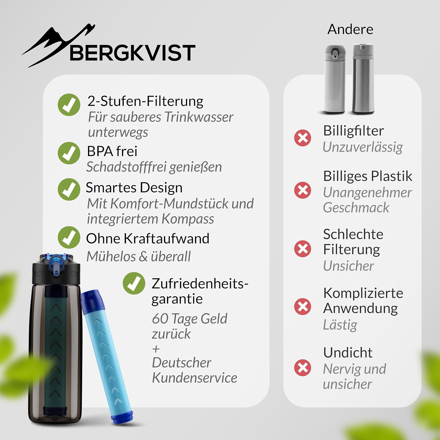 BERGKVIST® Outdoor Wasserfilter Flasche OBSIDIAN [650Ml] Mit Kompass | Trinkflasche Mit Filter Für Sauberes Trinkwasser, Wasseraufbereitung Für Die Camping-, Prepper- & Survival-Ausrüstung