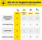 Alpine Flyfit Gehörschutz Ohrstöpsel Für Flugzeuge - Regulieren Den Luftdruck Zur Vorbeugung Von Trommelfellschmerzen - Weiche Filter Für Reisen - Bequemes Hypoallergenes Material - Wiederverwendbar