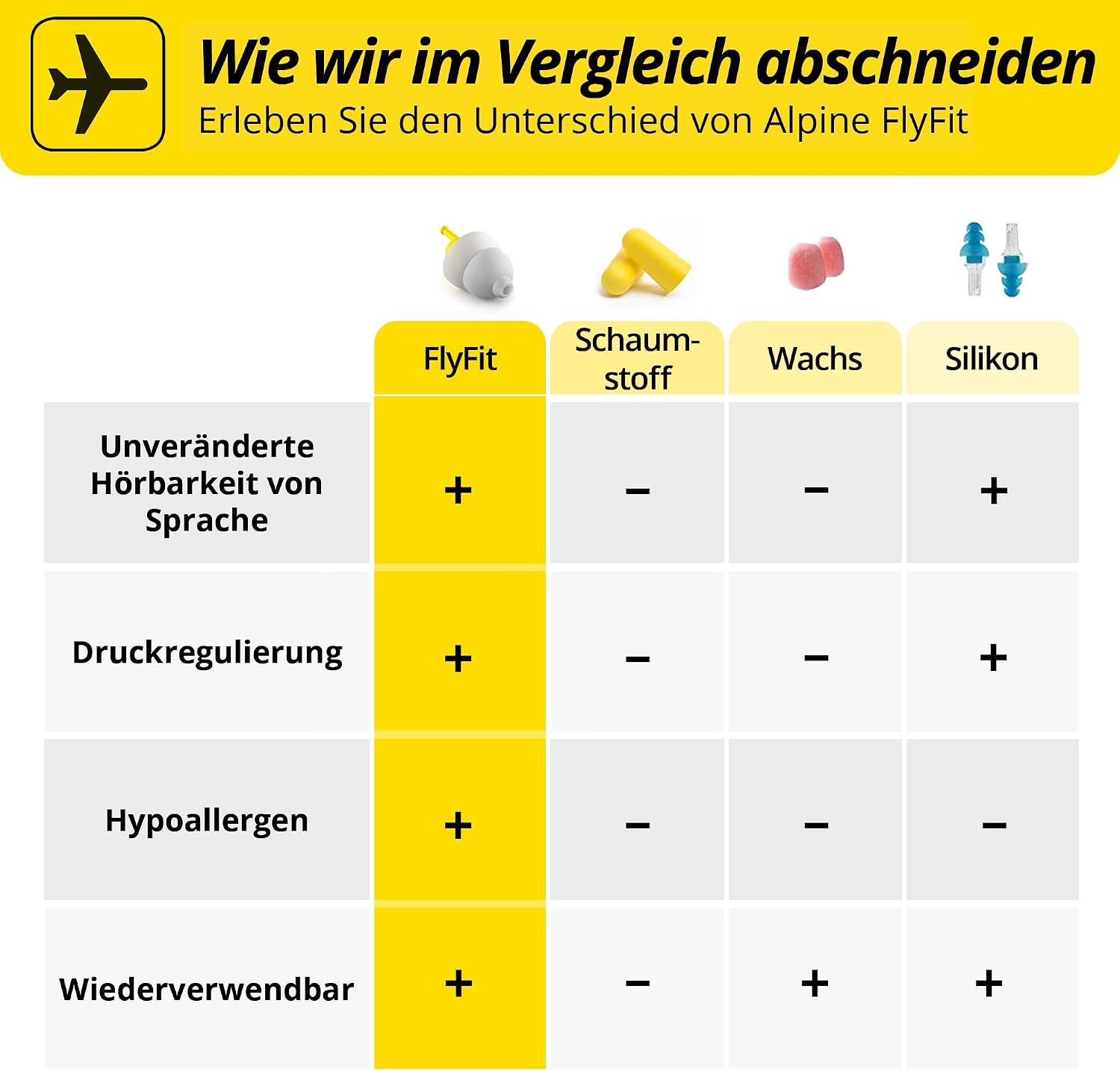 Alpine Flyfit Gehörschutz Ohrstöpsel Für Flugzeuge - Regulieren Den Luftdruck Zur Vorbeugung Von Trommelfellschmerzen - Weiche Filter Für Reisen - Bequemes Hypoallergenes Material - Wiederverwendbar